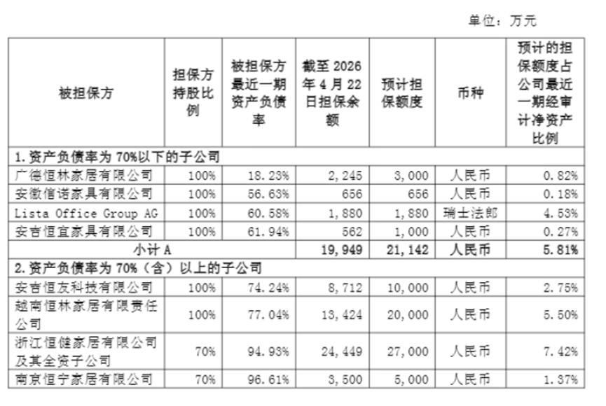 数据来源：公告