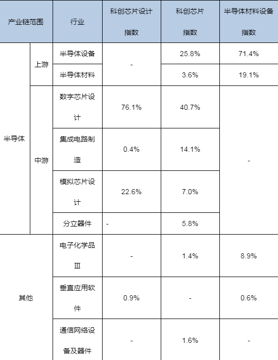 国产GPU“四小龙”资本市场会师,芯片产业应该怎么投?