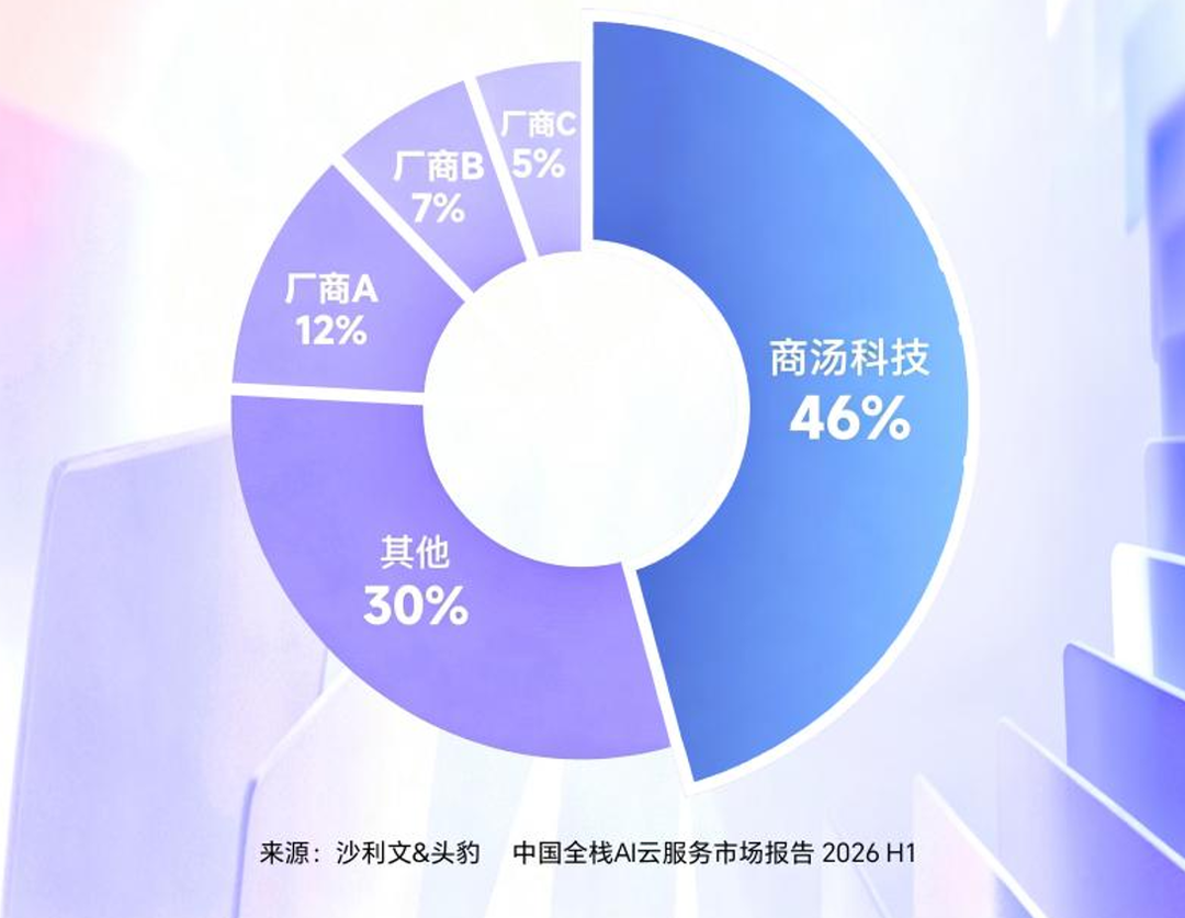 报告：AI竞争将不局限于单一GPU，全产业链生态整合成为核心